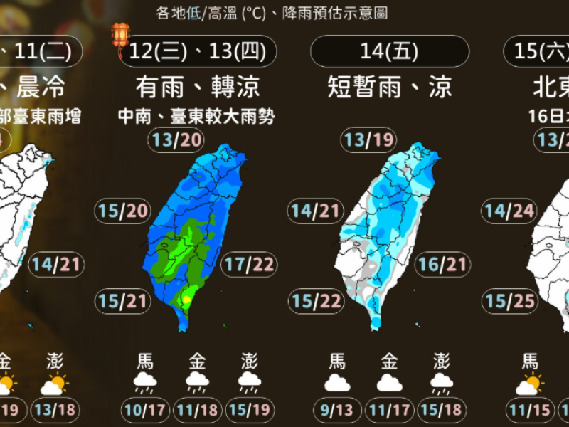 下週一、二將回暖但清晨寒冷! 將迎陰雨的元宵節